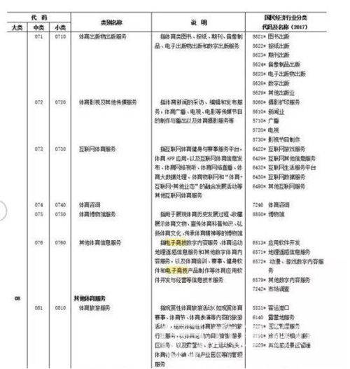 终于等到你！电子竞技正式归为体育竞技项目