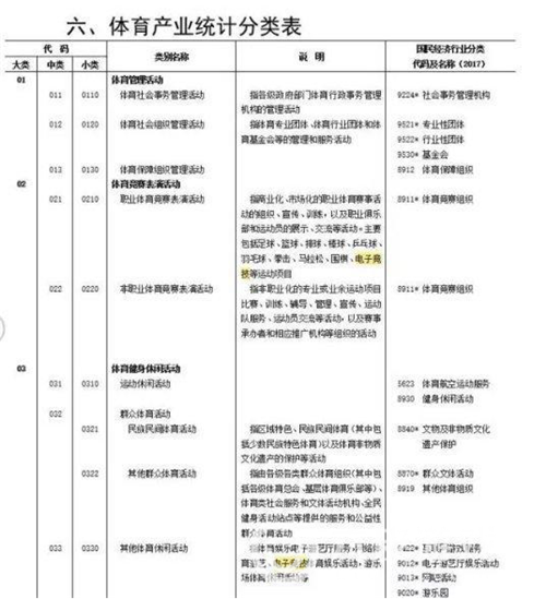 终于等到你！电子竞技正式归为体育竞技项目